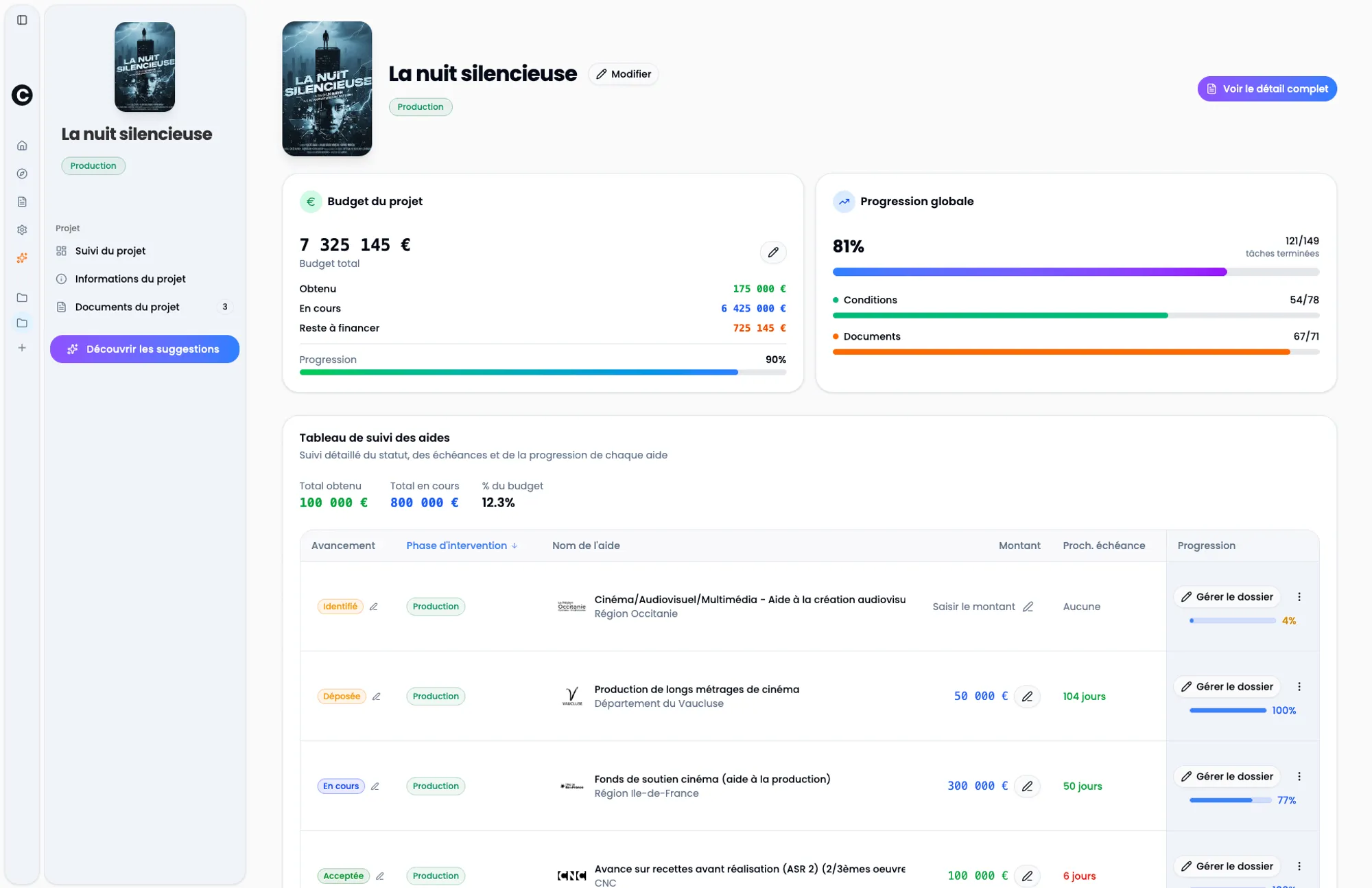 CineFund - Gestion de projet